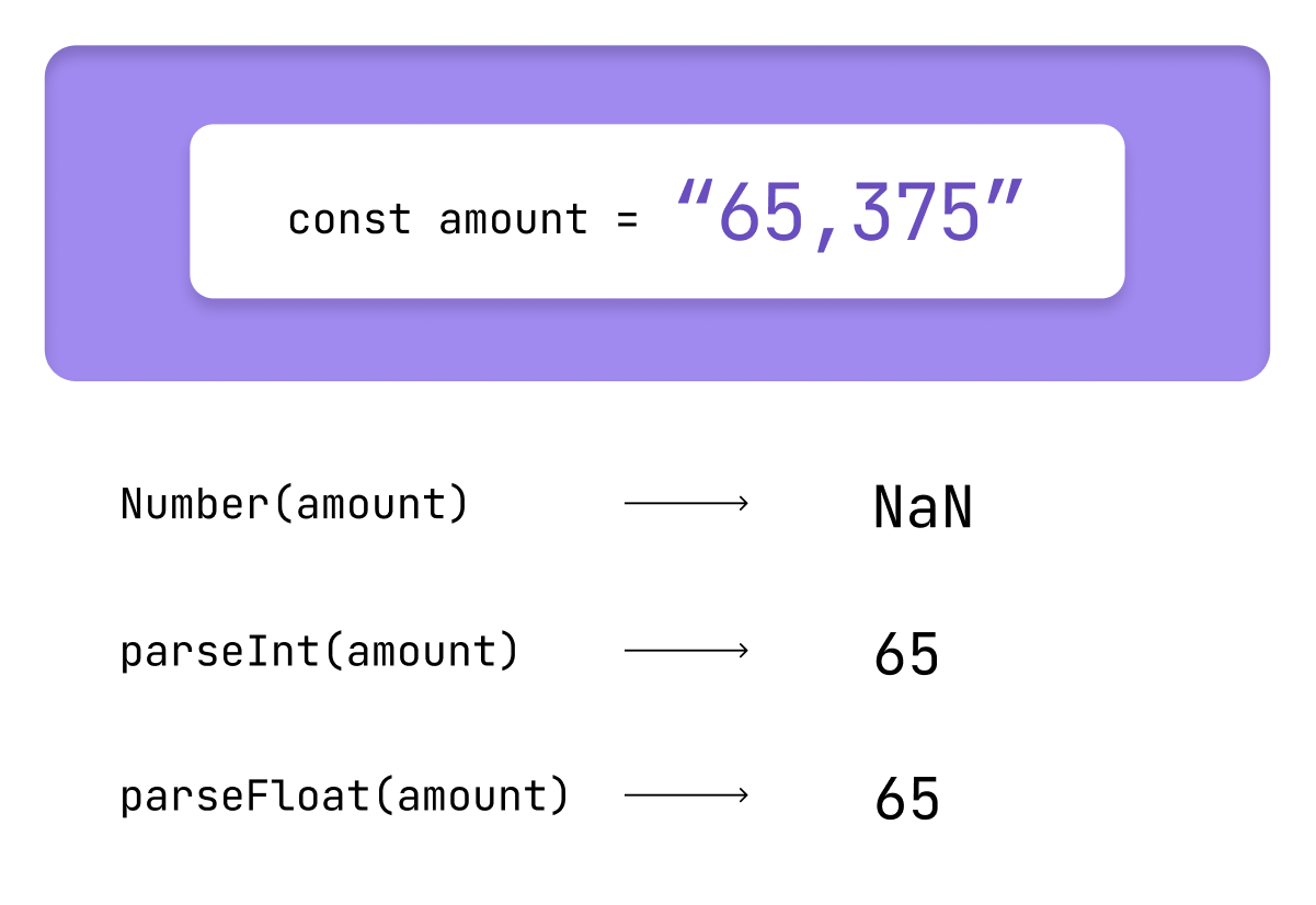Amount to number
